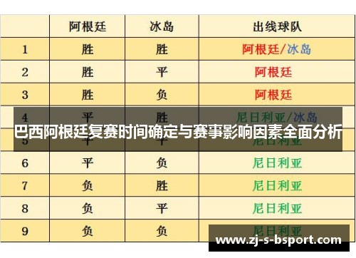 巴西阿根廷复赛时间确定与赛事影响因素全面分析