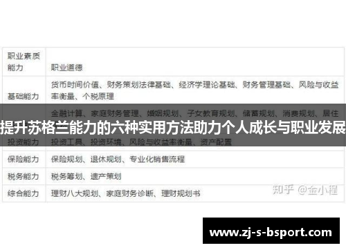 提升苏格兰能力的六种实用方法助力个人成长与职业发展