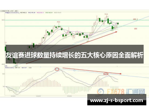 友谊赛进球数量持续增长的五大核心原因全面解析
