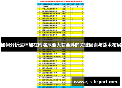 如何分析达林加在博洛尼亚大获全胜的关键因素与战术布局