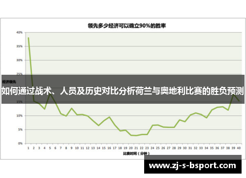 如何通过战术、人员及历史对比分析荷兰与奥地利比赛的胜负预测