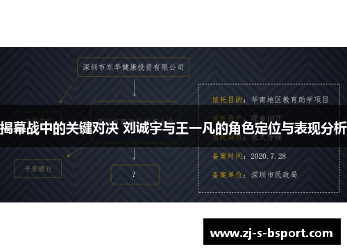 揭幕战中的关键对决 刘诚宇与王一凡的角色定位与表现分析 揭幕战中的关键对决 刘诚宇与王一凡的角色定位与表现分析