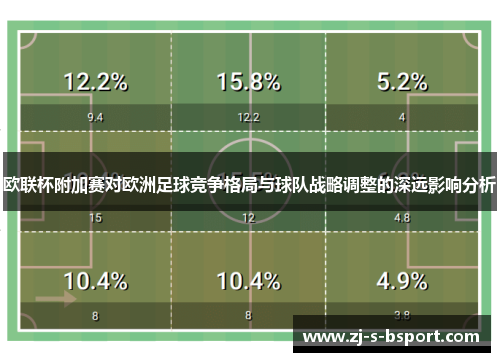 欧联杯附加赛对欧洲足球竞争格局与球队战略调整的深远影响分析