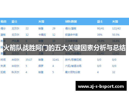 火箭队战胜阿门的五大关键因素分析与总结