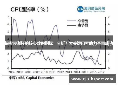 探索澳洲杯的核心数据指标：分析五大关键因素助力赛事成功