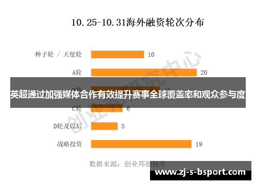 英超通过加强媒体合作有效提升赛事全球覆盖率和观众参与度