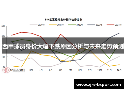 西甲球员身价大幅下跌原因分析与未来走势预测