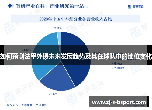 如何预测法甲外援未来发展趋势及其在球队中的地位变化