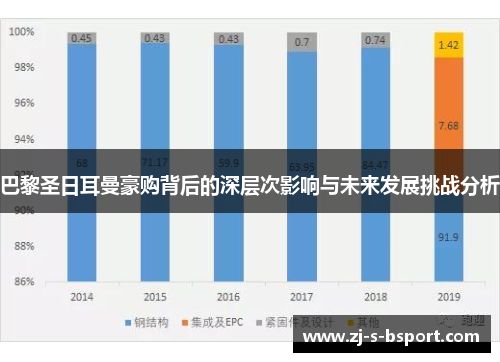 巴黎圣日耳曼豪购背后的深层次影响与未来发展挑战分析