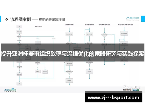 提升亚洲杯赛事组织效率与流程优化的策略研究与实践探索