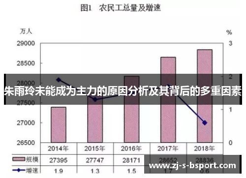 朱雨玲未能成为主力的原因分析及其背后的多重因素