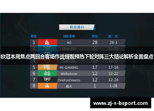 欧冠本周焦点两回合客场作战提前预热下轮对阵三大结论解析全面盘点