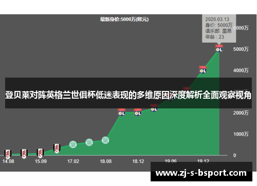 登贝莱对阵英格兰世俱杯低迷表现的多维原因深度解析全面观察视角 登贝莱对阵英格兰世俱杯低迷表现的多维原因深度解析全面观察视角
