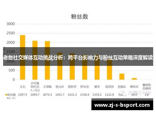 老詹社交媒体互动挑战分析：跨平台影响力与粉丝互动策略深度解读