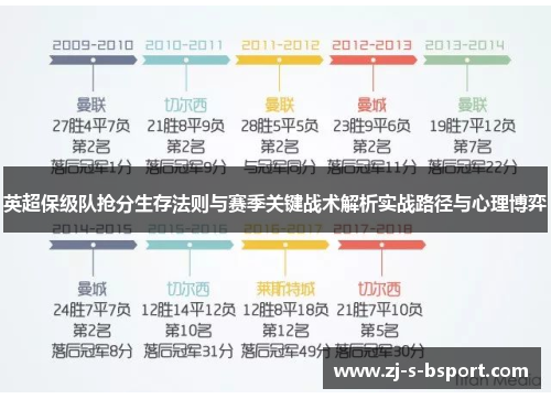 英超保级队抢分生存法则与赛季关键战术解析实战路径与心理博弈