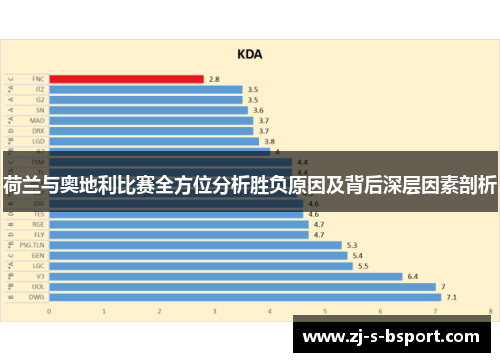 荷兰与奥地利比赛全方位分析胜负原因及背后深层因素剖析
