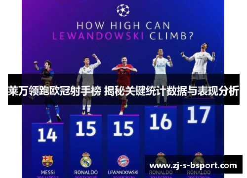 莱万领跑欧冠射手榜 揭秘关键统计数据与表现分析