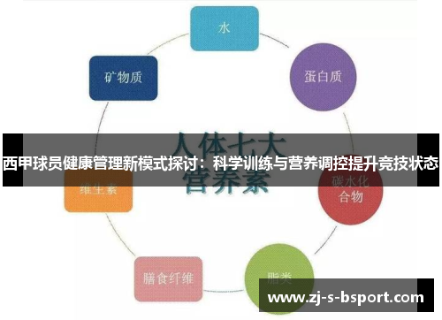 西甲球员健康管理新模式探讨：科学训练与营养调控提升竞技状态