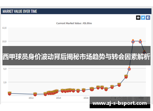 西甲球员身价波动背后揭秘市场趋势与转会因素解析
