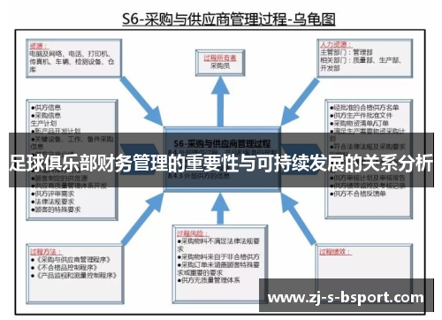 足球俱乐部财务管理的重要性与可持续发展的关系分析
