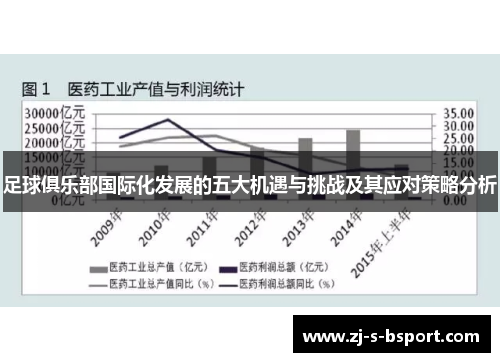 足球俱乐部国际化发展的五大机遇与挑战及其应对策略分析