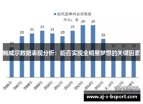 鲍威尔数据表现分析:能否实现全明星梦想的关键因素 鲍威尔数据表现分析:能否实现全明星梦想的关键因素