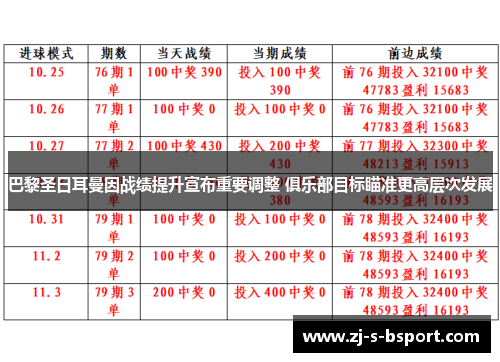 巴黎圣日耳曼因战绩提升宣布重要调整 俱乐部目标瞄准更高层次发展 巴黎圣日耳曼因战绩提升宣布重要调整 俱乐部目标瞄准更高层次发展